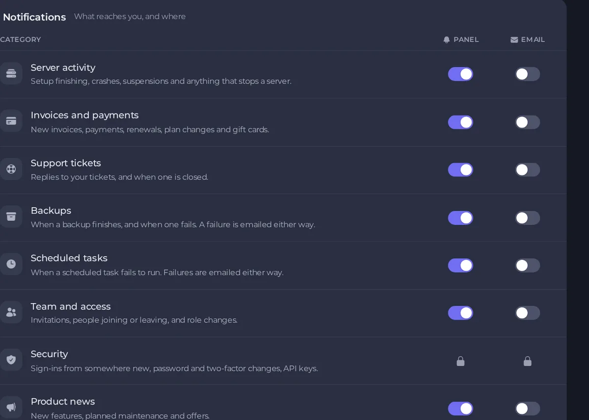 The notifications table with panel and email options for each category
