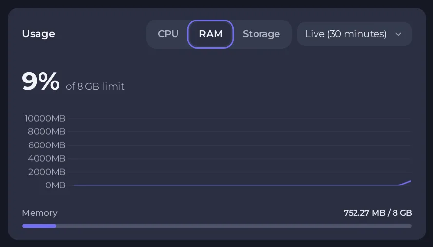 La scheda Utilizzo con CPU e RAM mentre i giocatori sono online