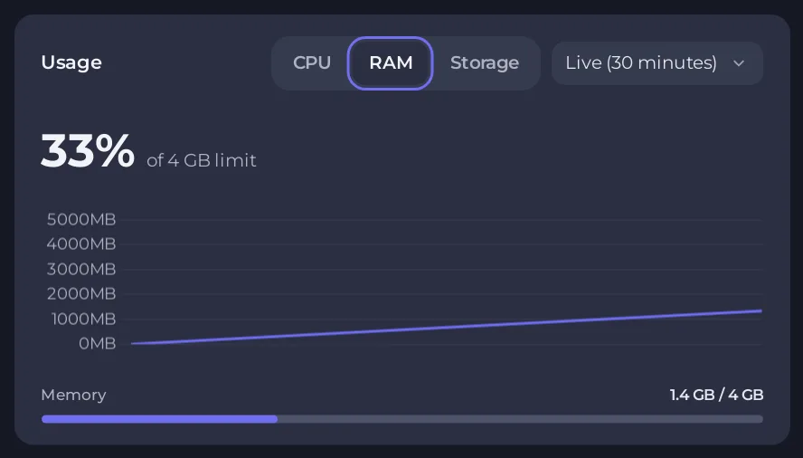 بطاقة الاستخدام لسيرفر Valheim مع رسم RAM